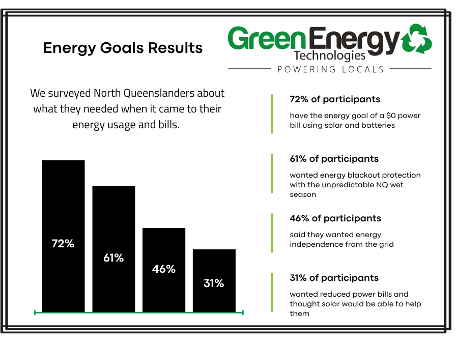 solar energy statistics
