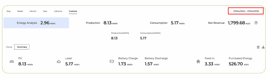 1800 down to 0 power bill