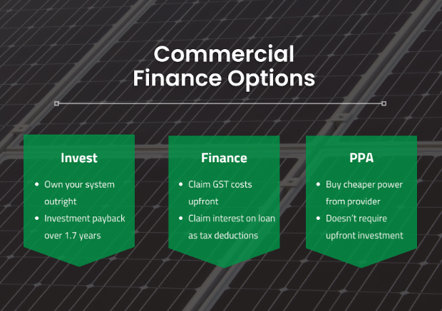 commercial solar financing