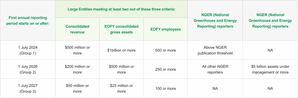 ESG Reporting Roadmap