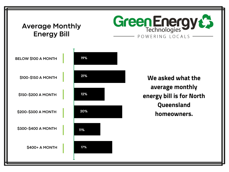 average energy bill, average energy bill per month, average household energy bill results