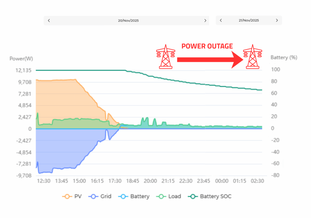 POWER e1764222558377