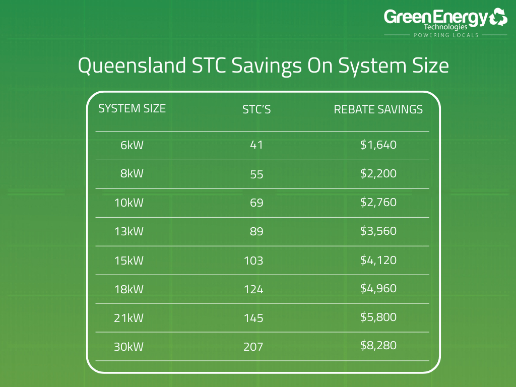 solar power rebates in queensland